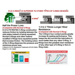 DIDNX250 Honda NX-250 Σετ Γρανάζια-Αλυσιδα D.I.D