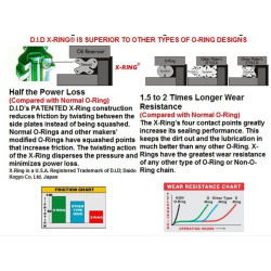 DIDXL400V  D.I.D X'ring Σετ Γρανάζια-Αλυσίδα Honda XL-400V Transalp
